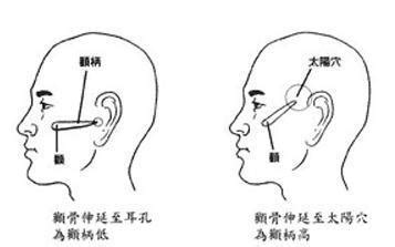 顴骨斑面相|顴骨面相詳解：什麼樣的顴骨才是有福之相，主有權有。